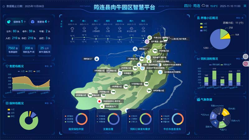 筠连肉牛数据大屏.jpg